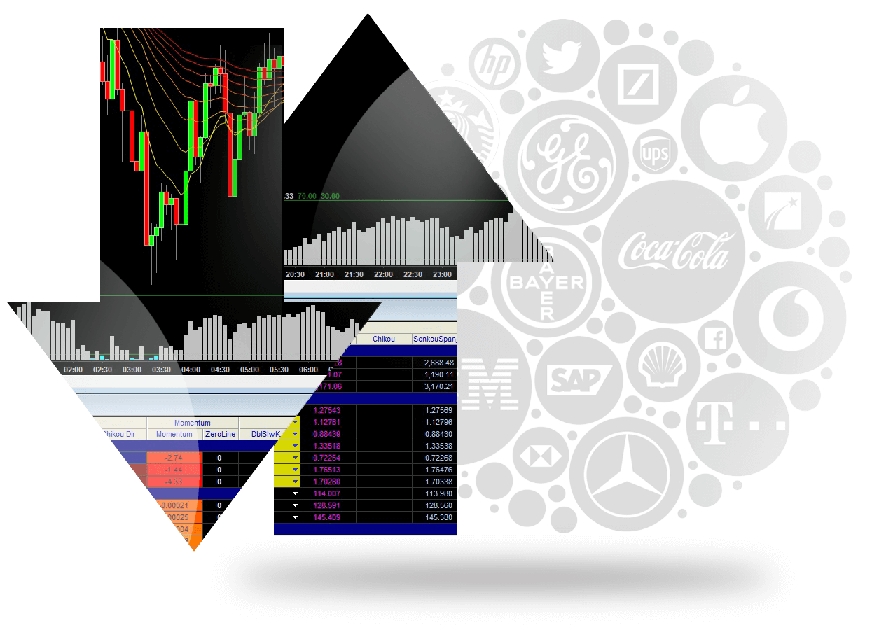 Homepage - Stocks Visual - TradeStation Global